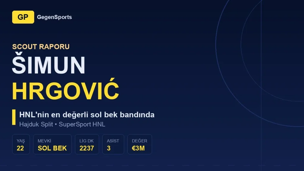 Šimun Hrgović Scout Raporu: 22’lik Sol Bek Neden 3 Milyon €’luk Vitrinde?