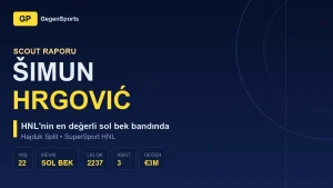 Šimun Hrgović Scout Raporu: 22’lik Sol Bek Neden 3 Milyon €’luk Vitrinde?