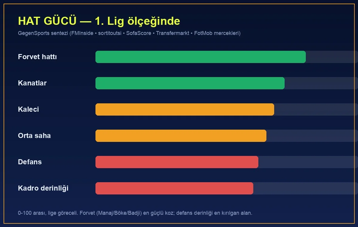 Hat gücü — lige göreceli GegenSports sentezi