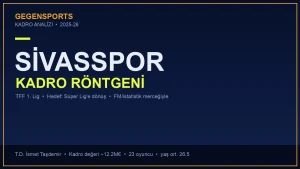 Sivasspor 2025-26 Kadro Röntgeni: Hat Hat Analiz, Tahminî İlk 11, Anahtar Oyuncular ve Taşdemir Yorumu