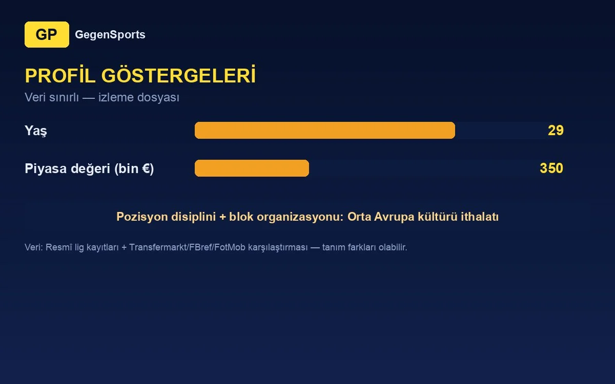 Indicadores de perfil de Stefan Perić