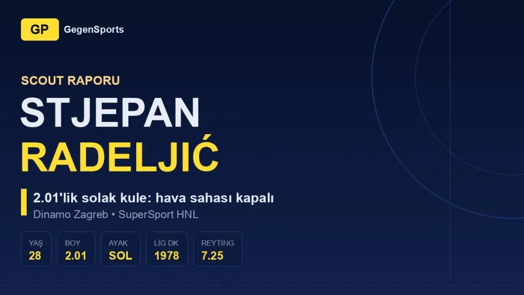 Stjepan Radeljić Scout Raporu: 2.01’lik Solak Kule Süper Lig’in Aradığı Profil mi?