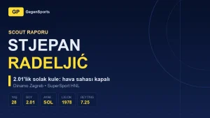 Stjepan Radeljić Scout Report: The 2.01m Left-Footed Tower Guarding Dinamo’s Air Space