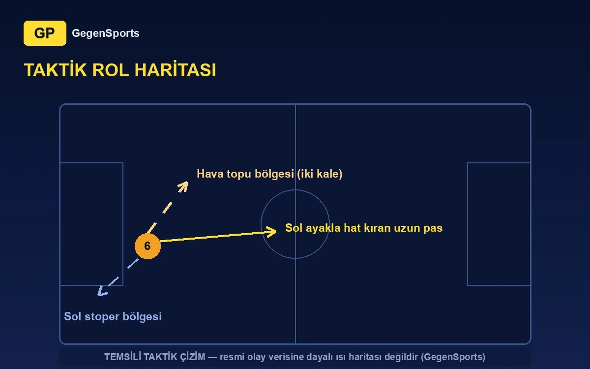 Mapa táctico de Stjepan Radeljić: diagonales zurdas, zonas aéreas (esquema representativo)