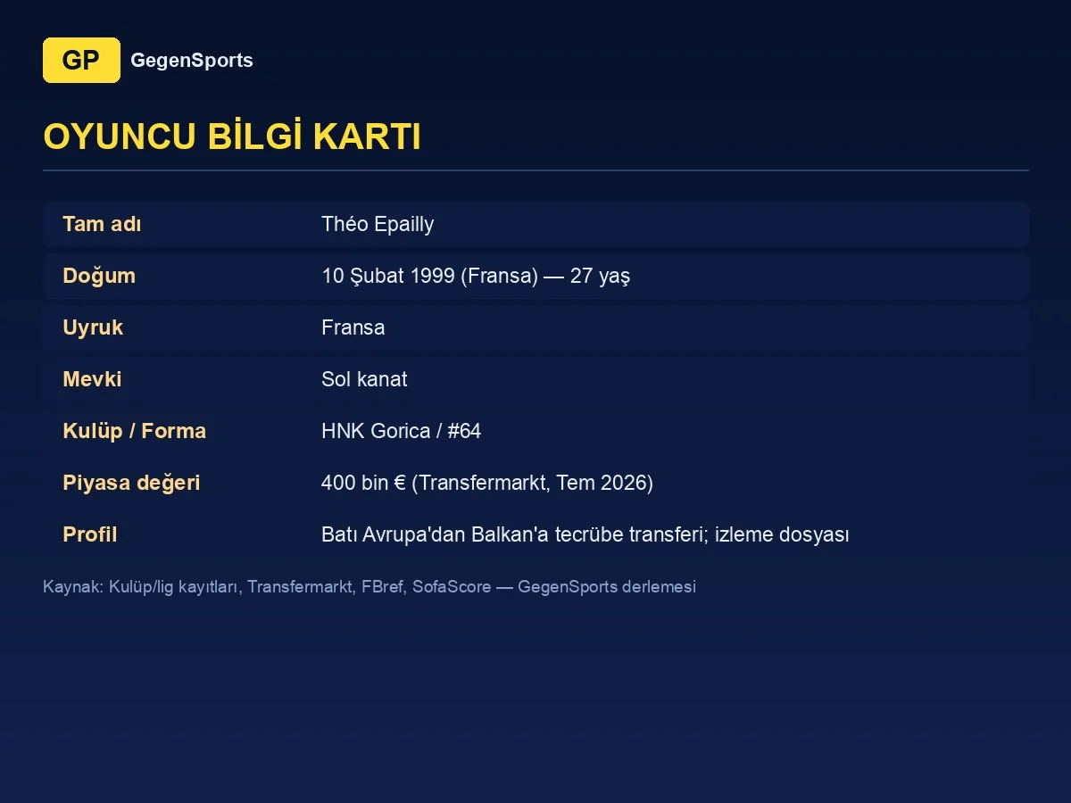 Théo Epailly player card: 27, left winger, HNK Gorica