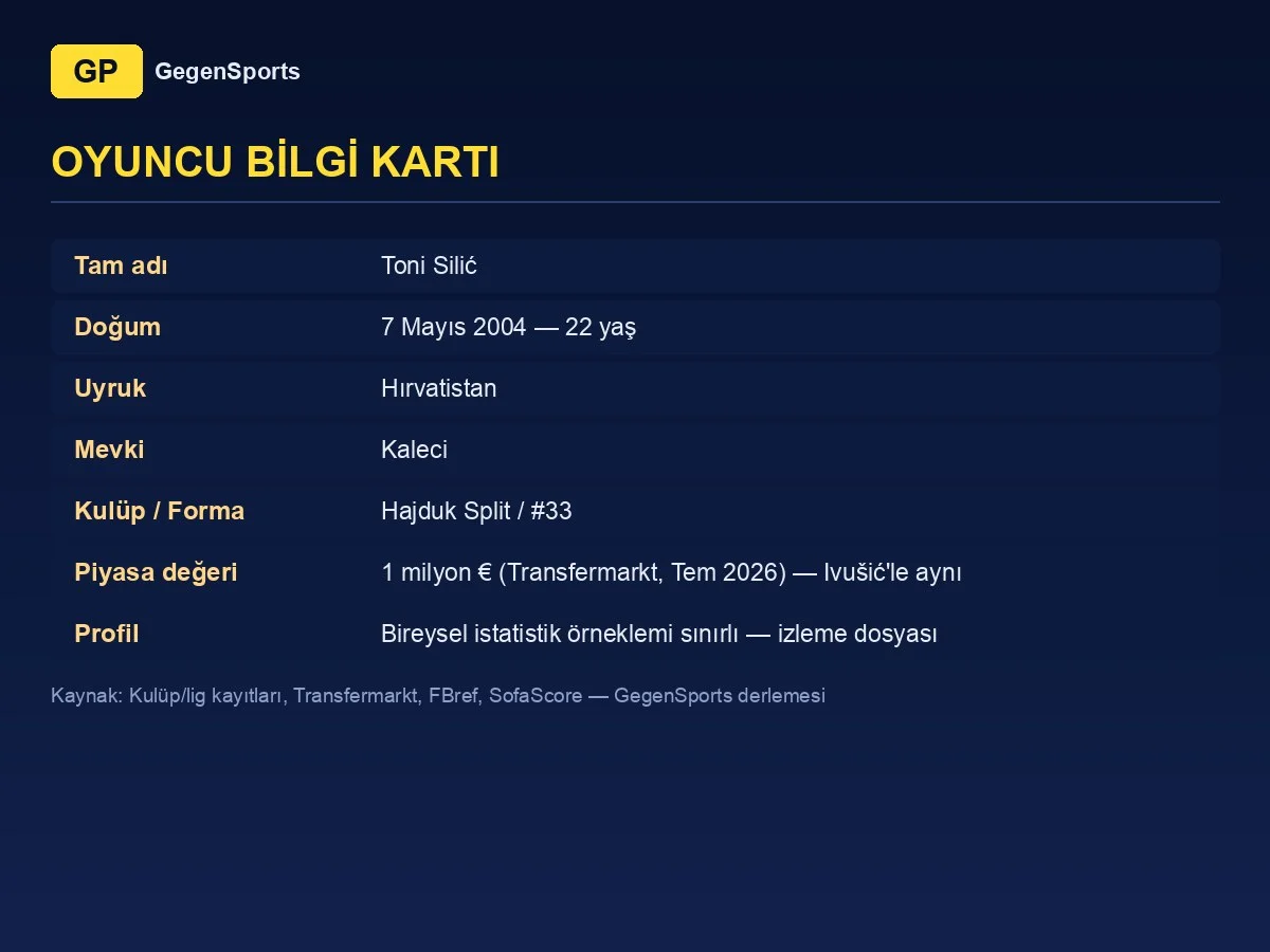 Toni Silić oyuncu bilgi kartı