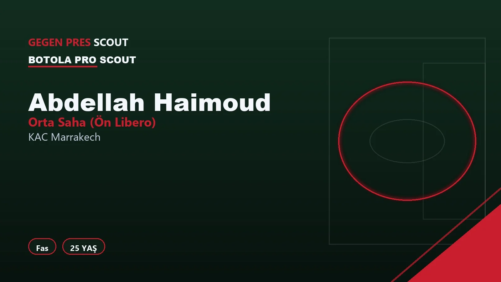Abdellah Haimoud KAC Marrakech Informe de Scouting
