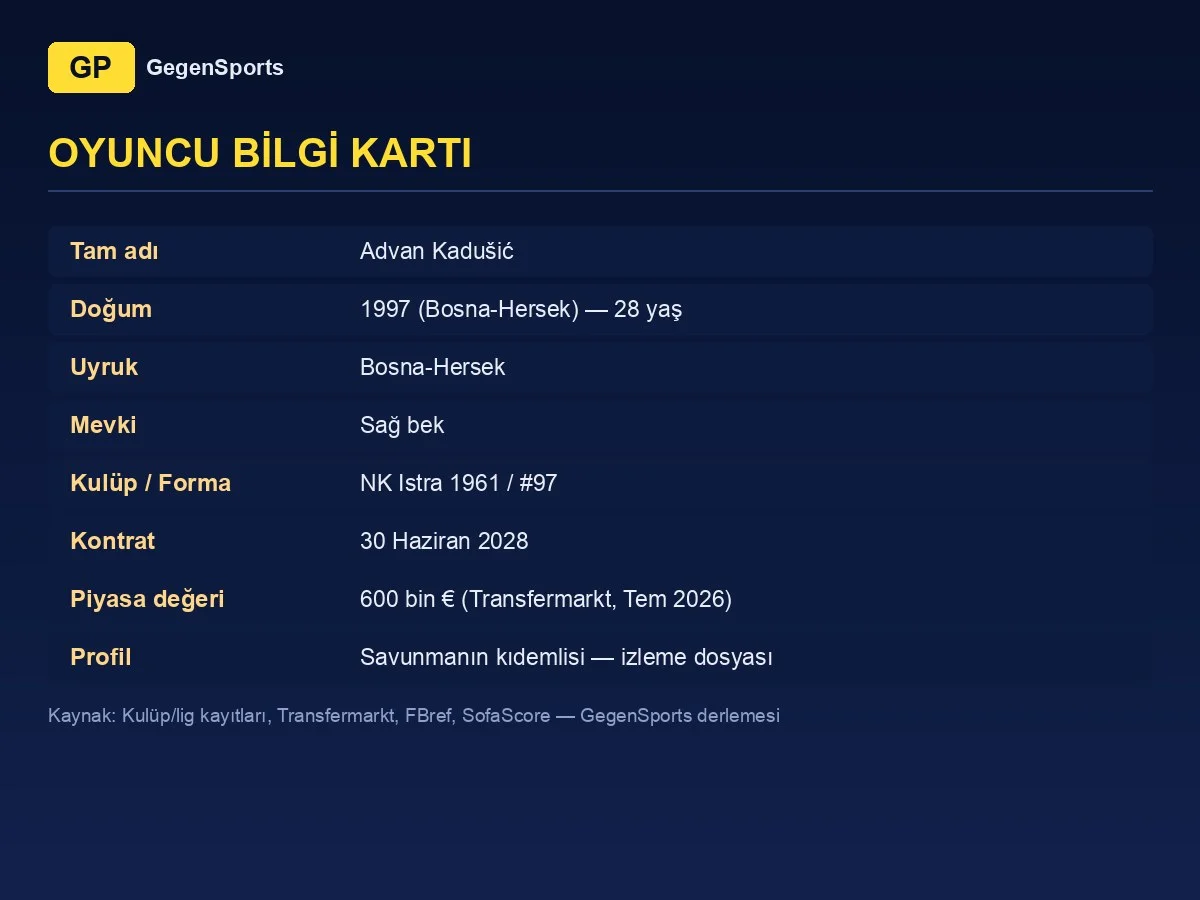 Advan Kadušić oyuncu bilgi kartı