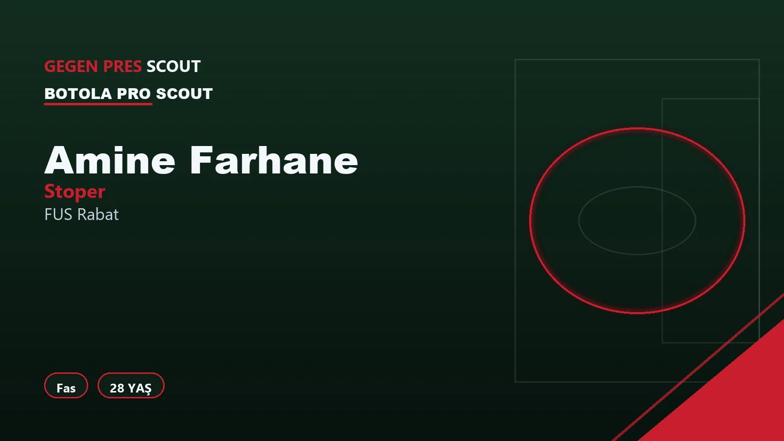 Amine Farhane FUS Rabat Informe de Scouting