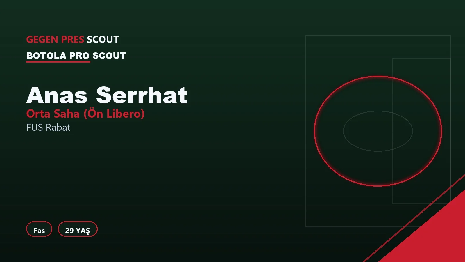 Anas Serrhat FUS Rabat Scouting Report