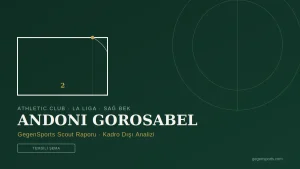 Andoni Gorosabel Scout Raporu: Sağ Bek Nereye Gidiyor?
