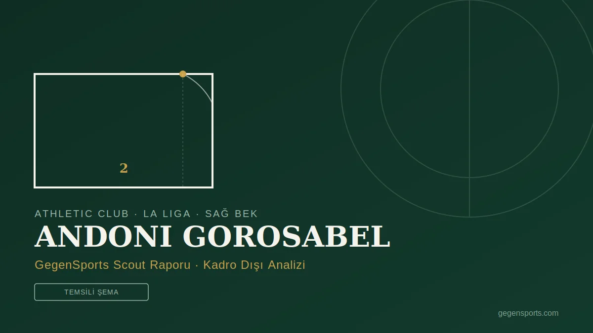 Andoni Gorosabel Athletic Club sağ bek temsili şema kapak görseli