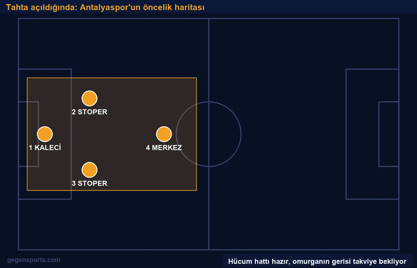 Tahta açıldığında: Antalyaspor'un öncelik haritası