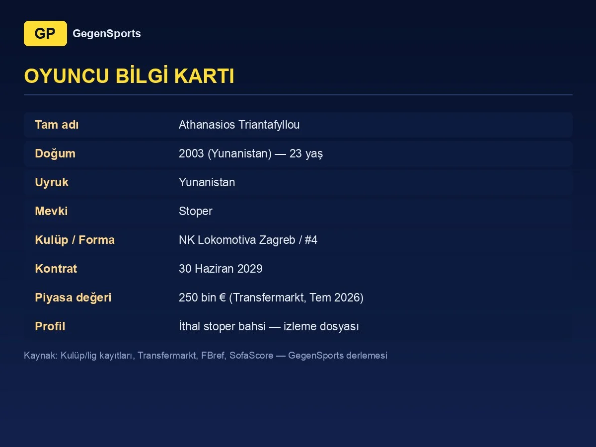 Athanasios Triantafyllou oyuncu bilgi kartı