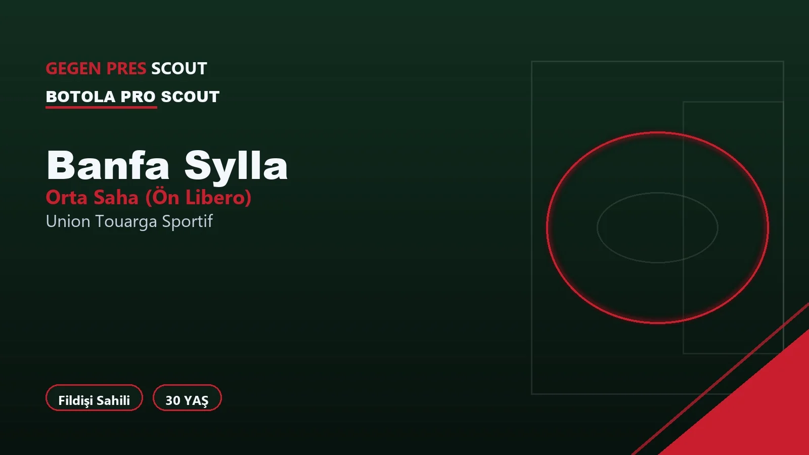 Banfa Sylla Union Touarga Sportif Scouting Report