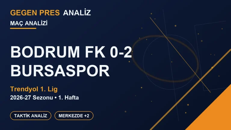 Bodrum FK 0-2 Bursaspor Analizi: Bursaspor’a Karşı Savunma Kılavuzu