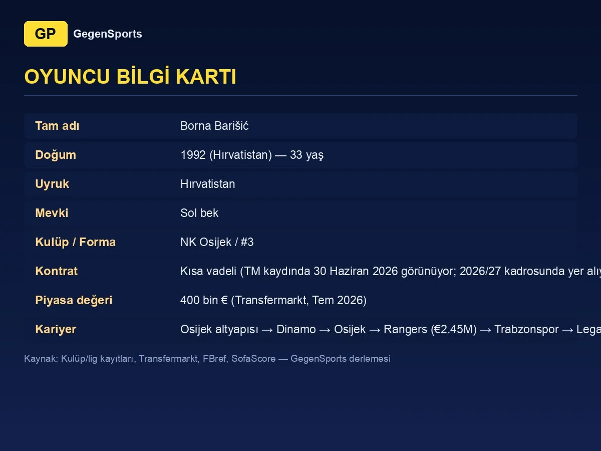 Borna Barišić oyuncu bilgi kartı