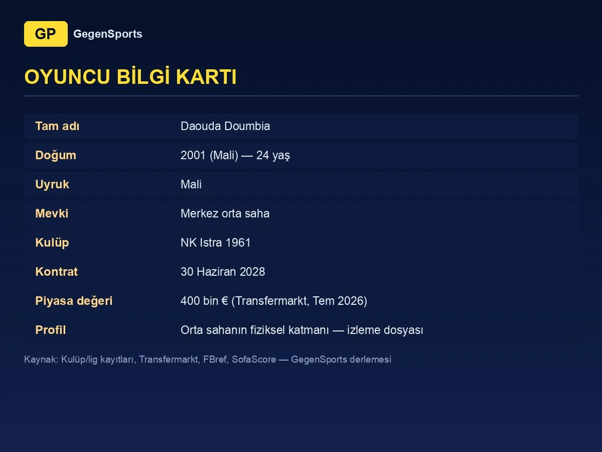 Daouda Doumbia oyuncu bilgi kartı