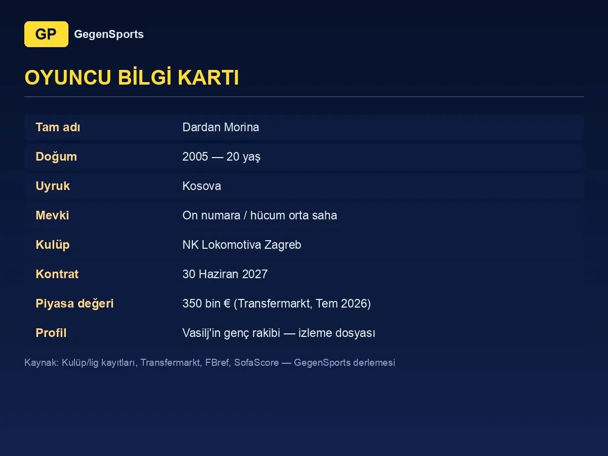 player card
