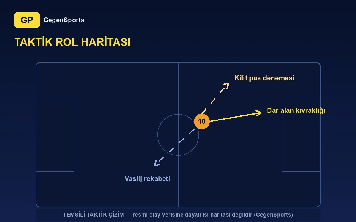 tactical projection (representative)