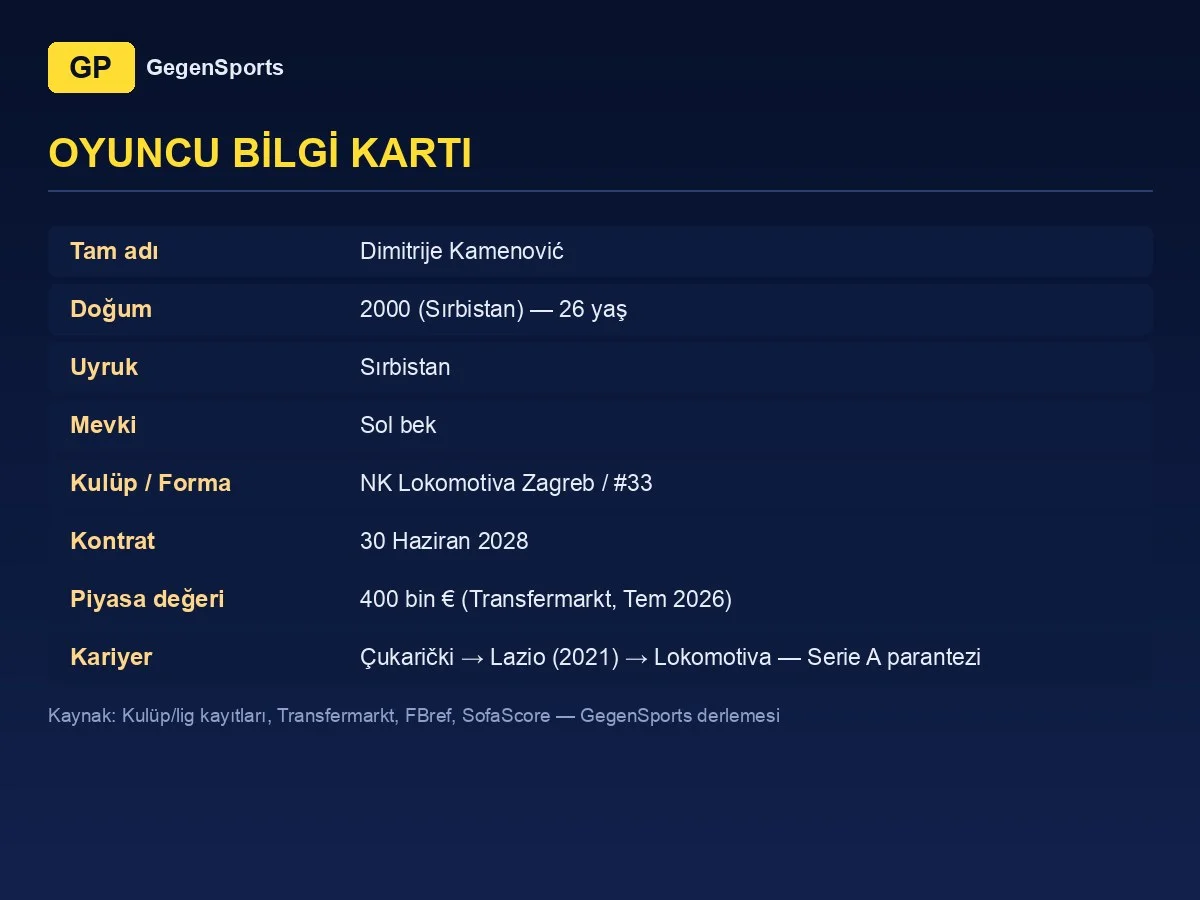 Dimitrije Kamenović oyuncu bilgi kartı