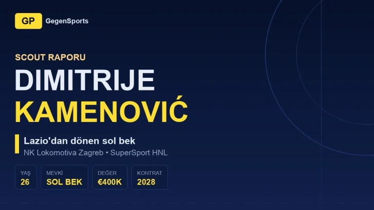 Dimitrije Kamenović Scout Raporu: Lazio’da Açılmayan Kariyer HNL’de Yeniden Fiyatlanır mı?