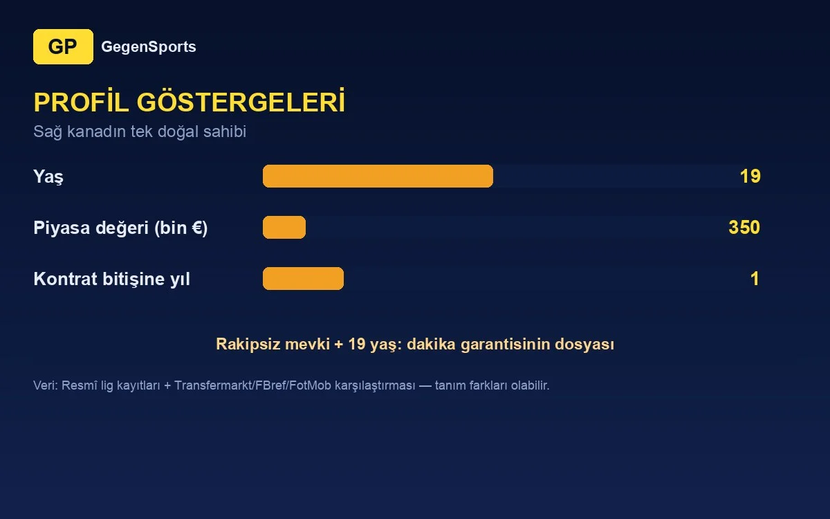 Dominik Thaqi profil göstergeleri