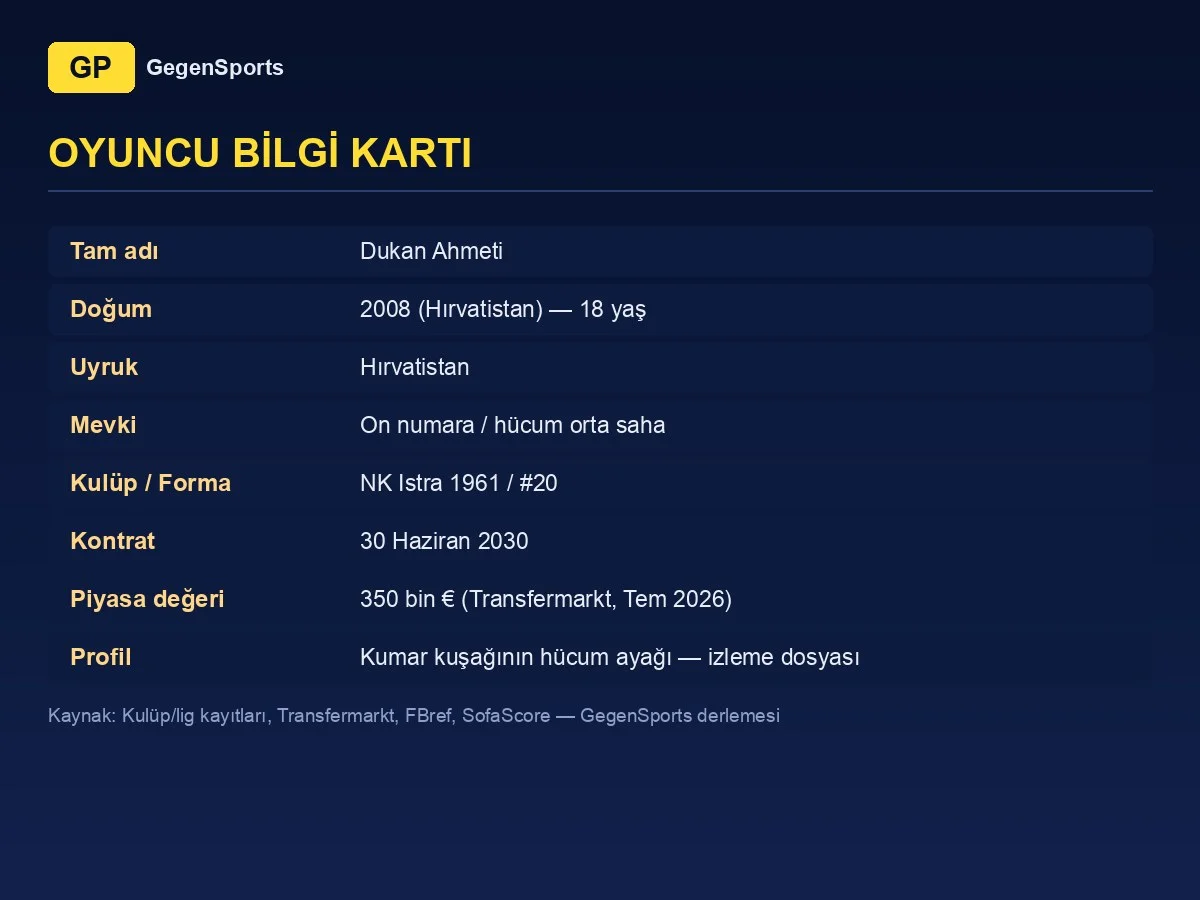 Dukan Ahmeti oyuncu bilgi kartı