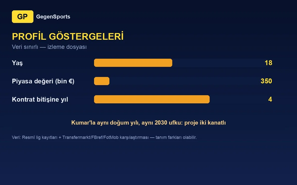 Dukan Ahmeti profil göstergeleri