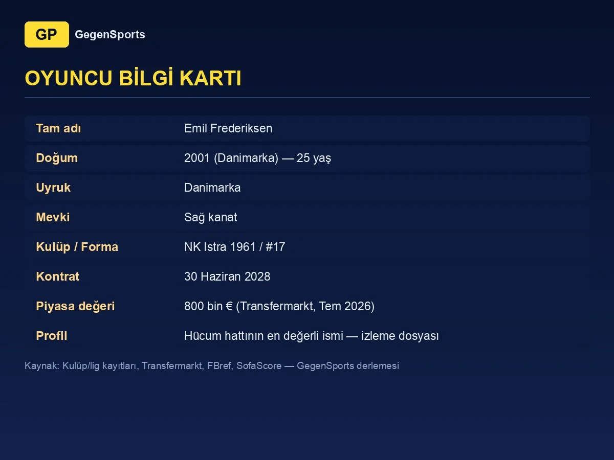 Emil Frederiksen oyuncu bilgi kartı