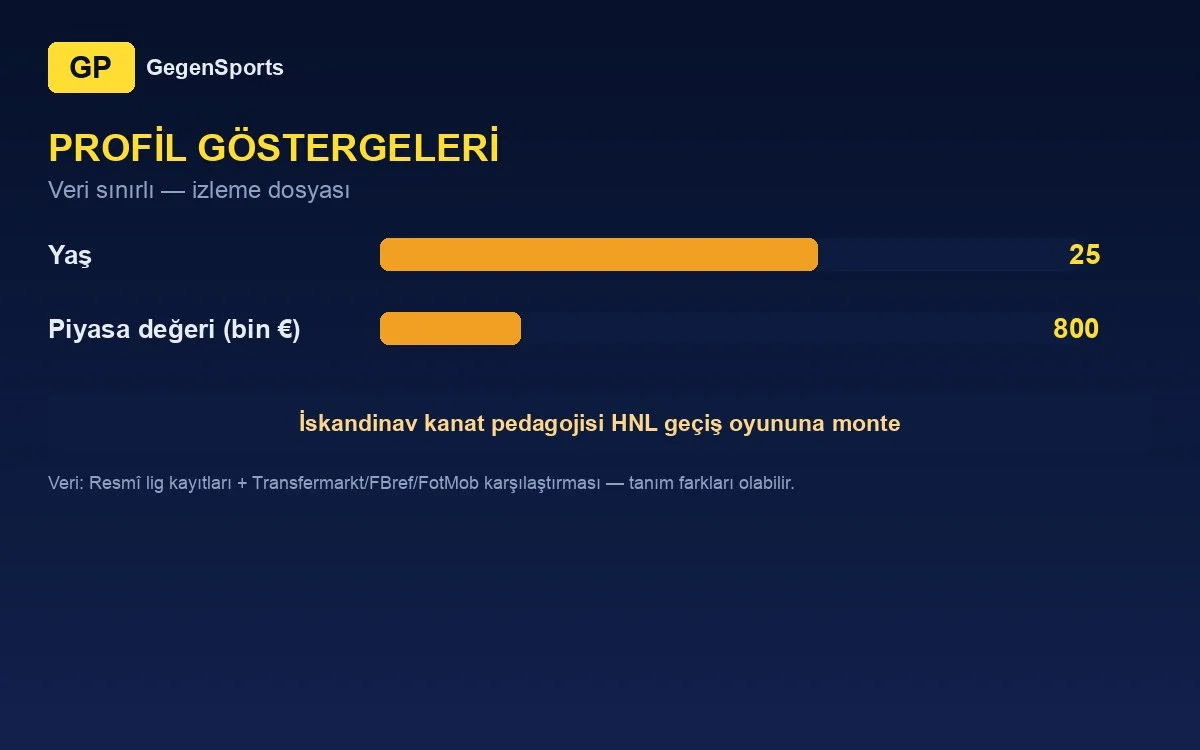 Emil Frederiksen profil göstergeleri