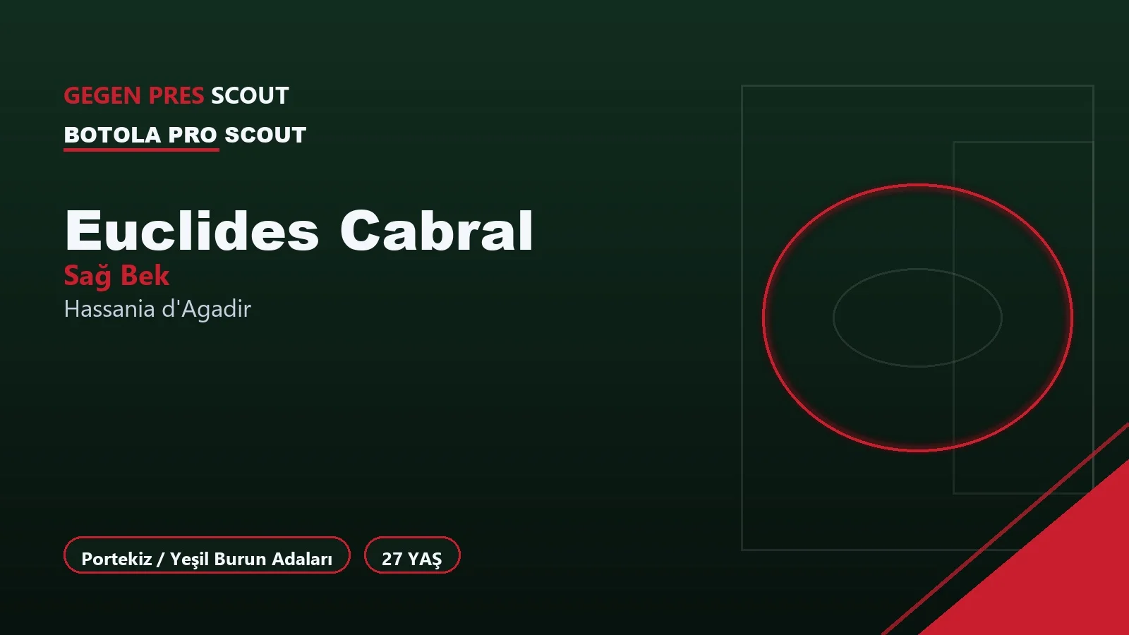 Euclides Cabral Hassania d’Agadir Scouting Report