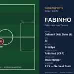 Fabinho en Trabzonspor: Perfil de Scouting y Análisis del Traspaso