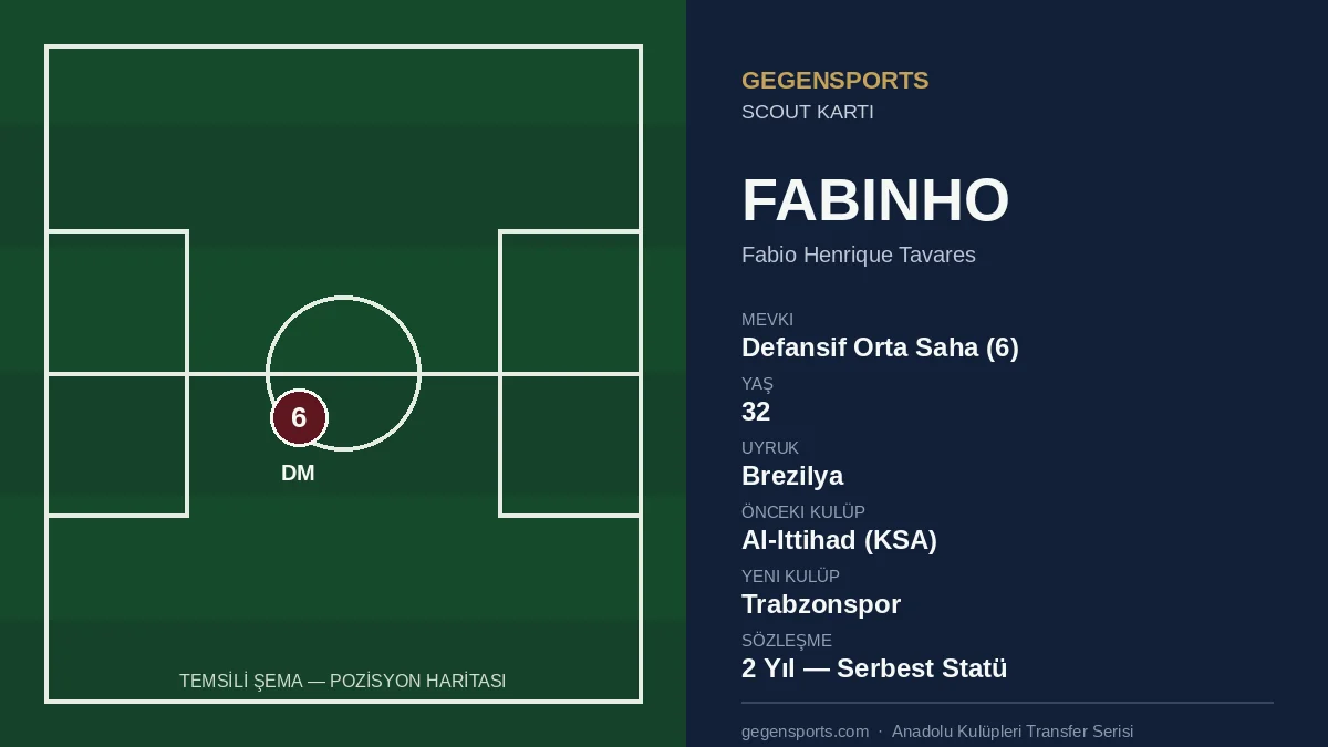 Fabinho Trabzonspor’da: Scout Profili ve Transfer Analizi