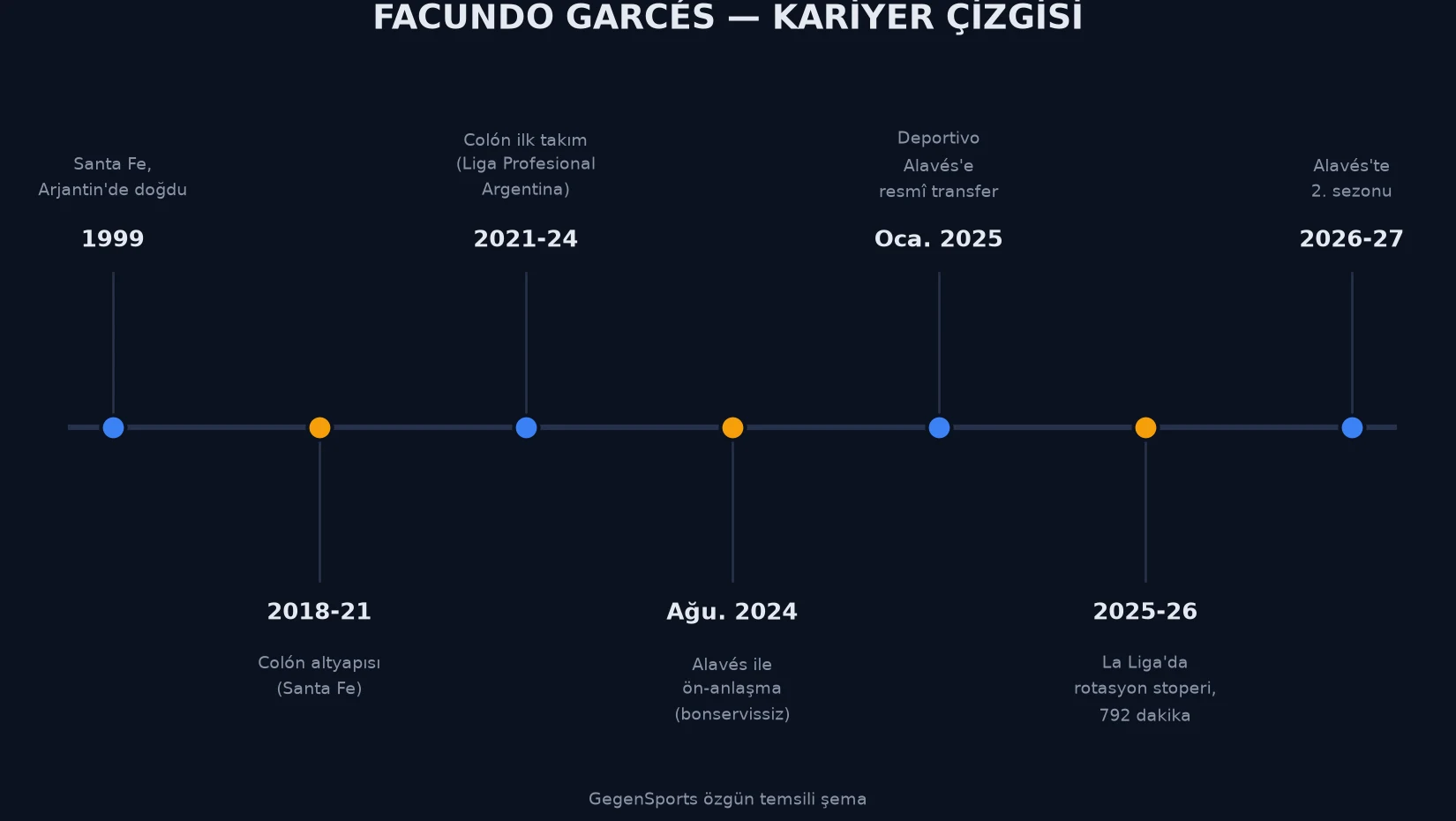 Facundo Garcés kariyer zaman çizelgesi, Colón altyapısından Deportivo Alavés'e uzanan yolculuk