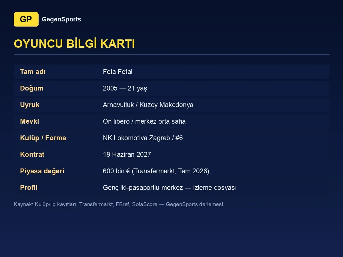Feta Fetai oyuncu bilgi kartı