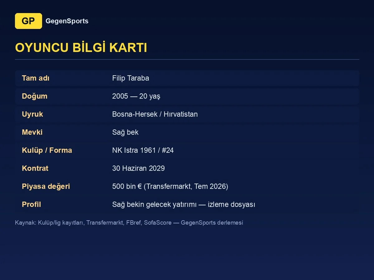 Filip Taraba oyuncu bilgi kartı