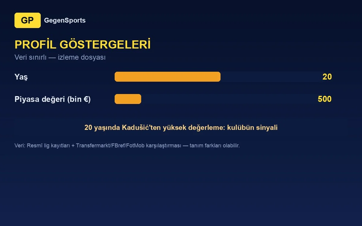 Filip Taraba profil göstergeleri