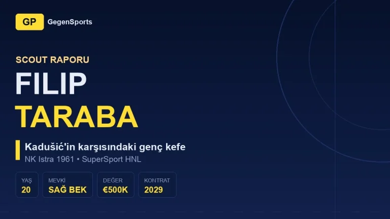 Filip Taraba Scout Raporu: 20’lik Sağ Bek Neden Kıdemlisinden Değerli?