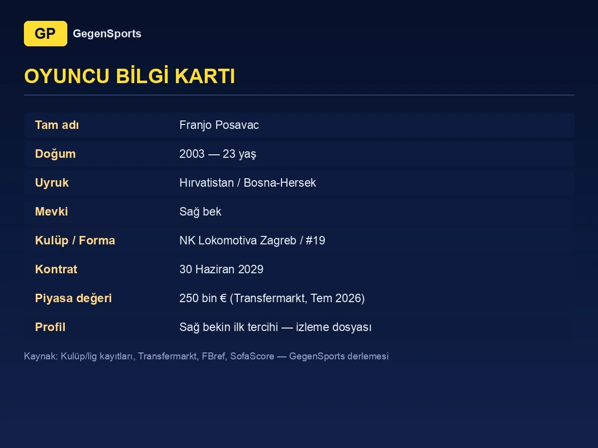 Franjo Posavac oyuncu bilgi kartı