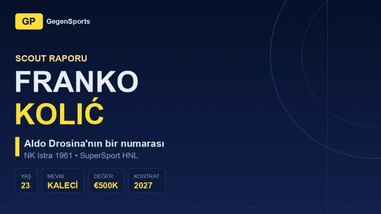 Franko Kolić Scout Raporu: Istra’nın 23’lük Bir Numarası Hangi Seviyede?