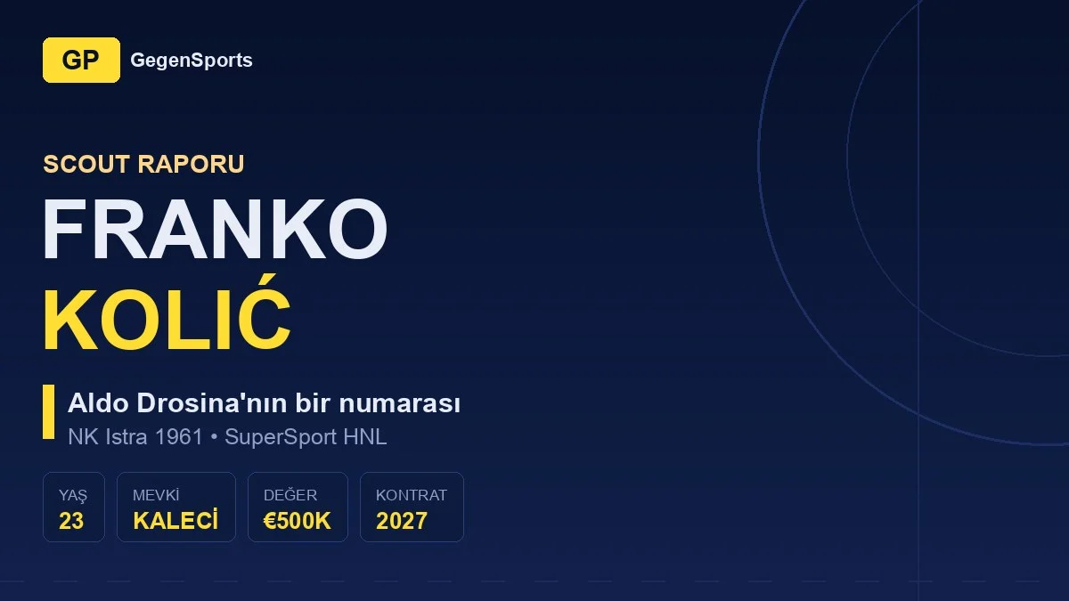 Expediente de scouting de Franko Kolić: ¿qué nivel tiene el portero de 23 años del Istra?
