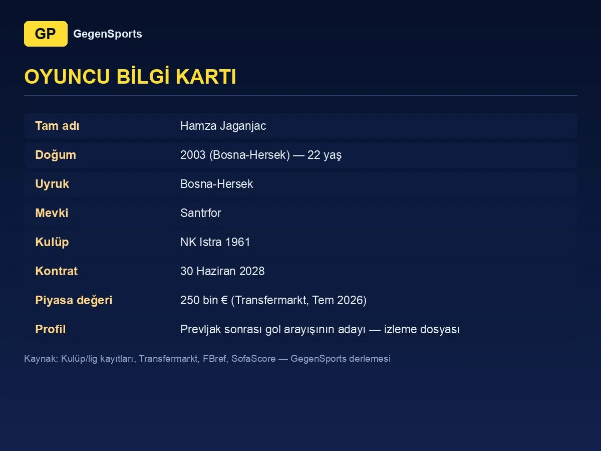 Hamza Jaganjac oyuncu bilgi kartı
