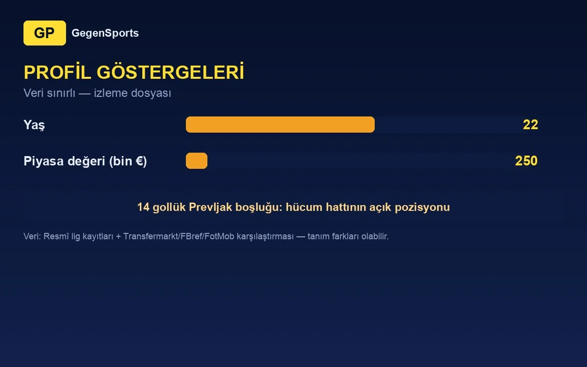 Hamza Jaganjac profil göstergeleri
