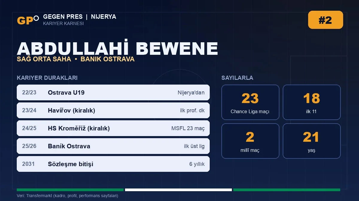 Abdullahi Bewene kariyer duraklari ve temel istatistikler — Gegen Pres karnesi