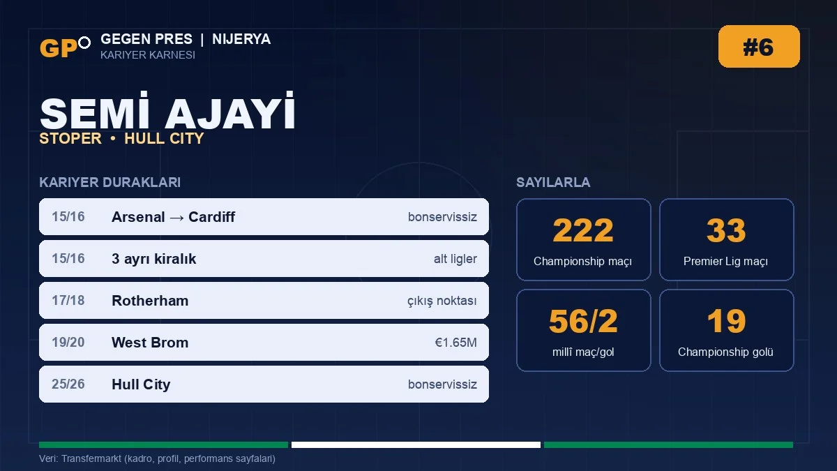 Semi Ajayi kariyer duraklari ve temel istatistikler — Gegen Pres karnesi