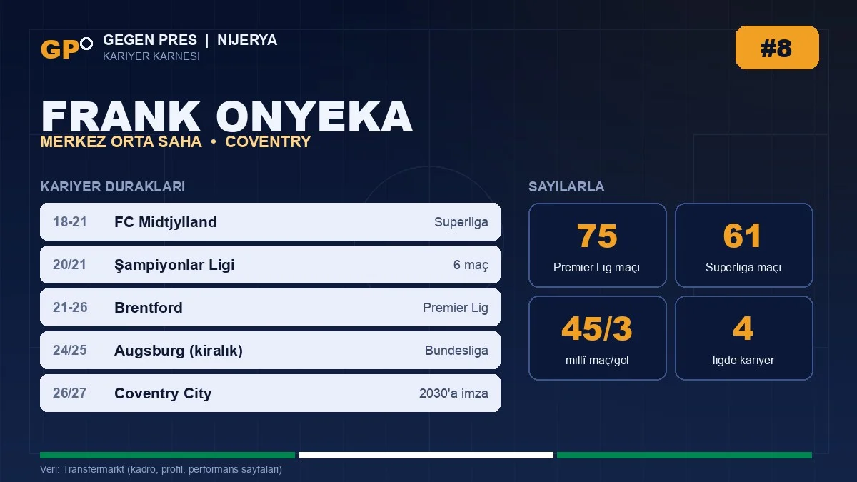 Frank Onyeka kariyer duraklari ve temel istatistikler — Gegen Pres karnesi