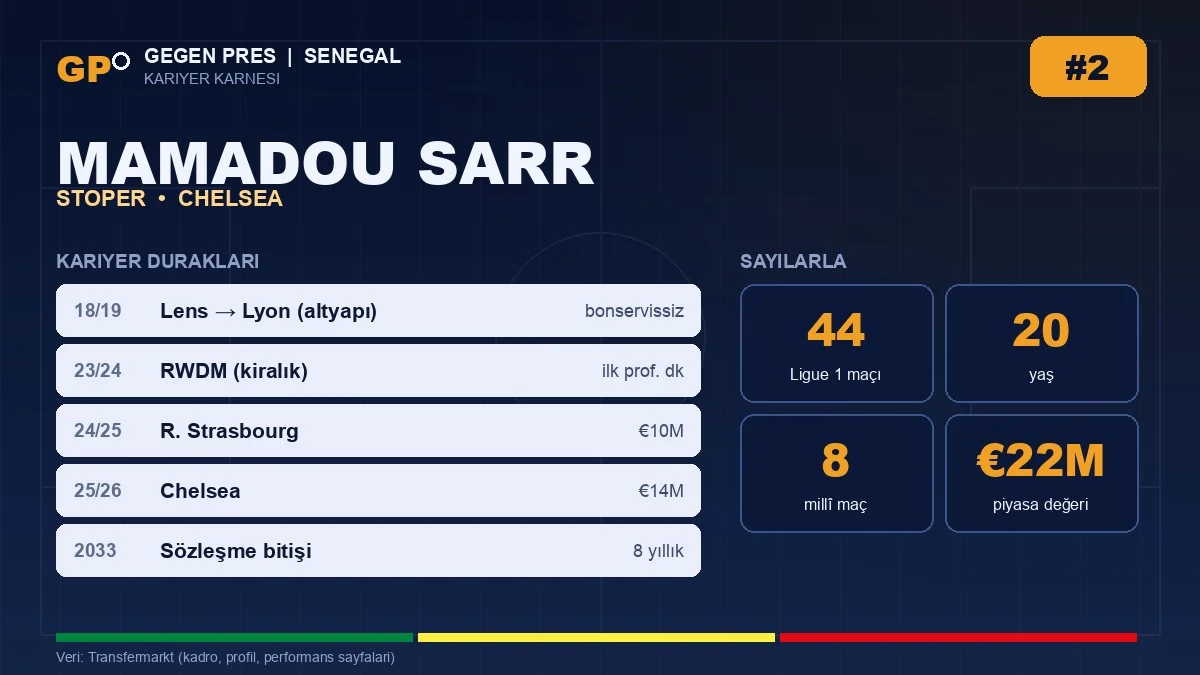 Mamadou Sarr kariyer duraklari ve temel istatistikler — Gegen Pres karnesi