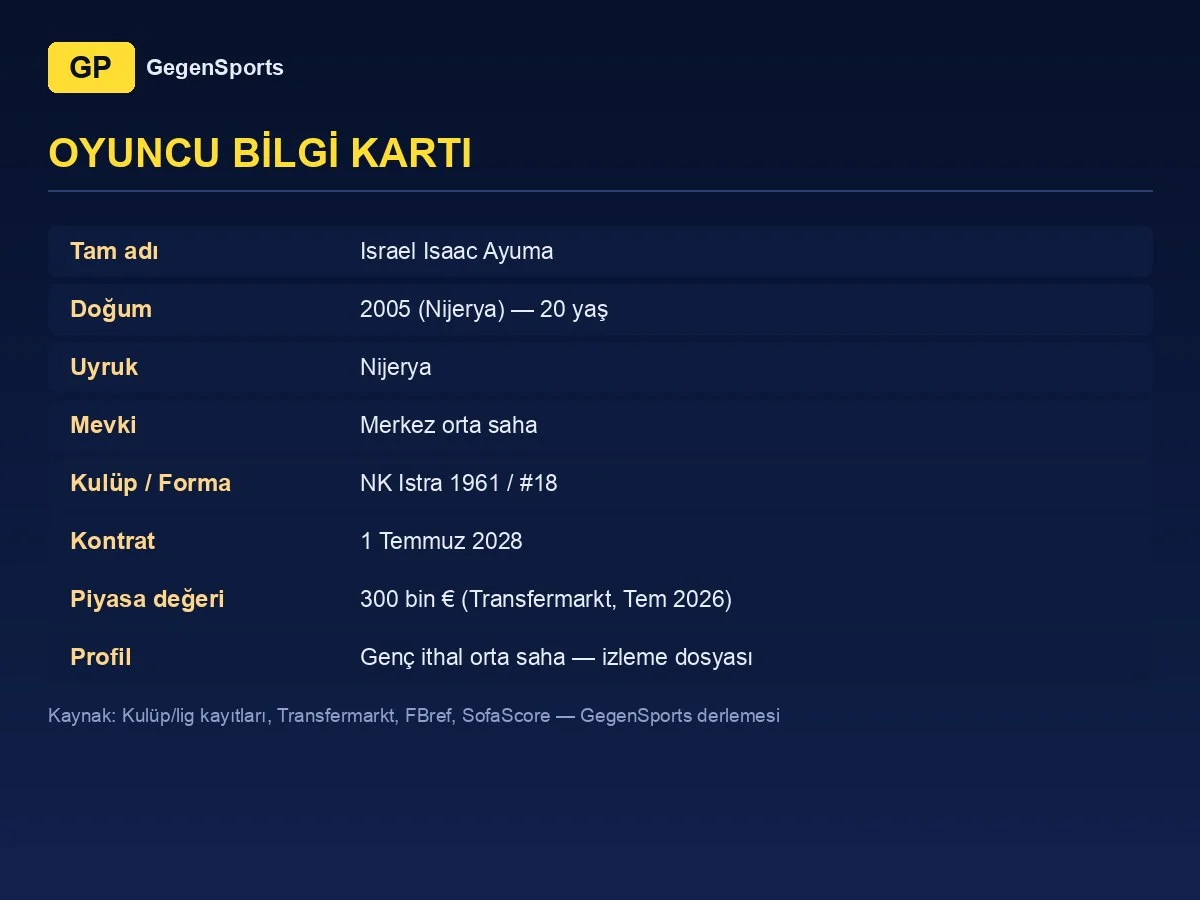 Israel Isaac Ayuma oyuncu bilgi kartı