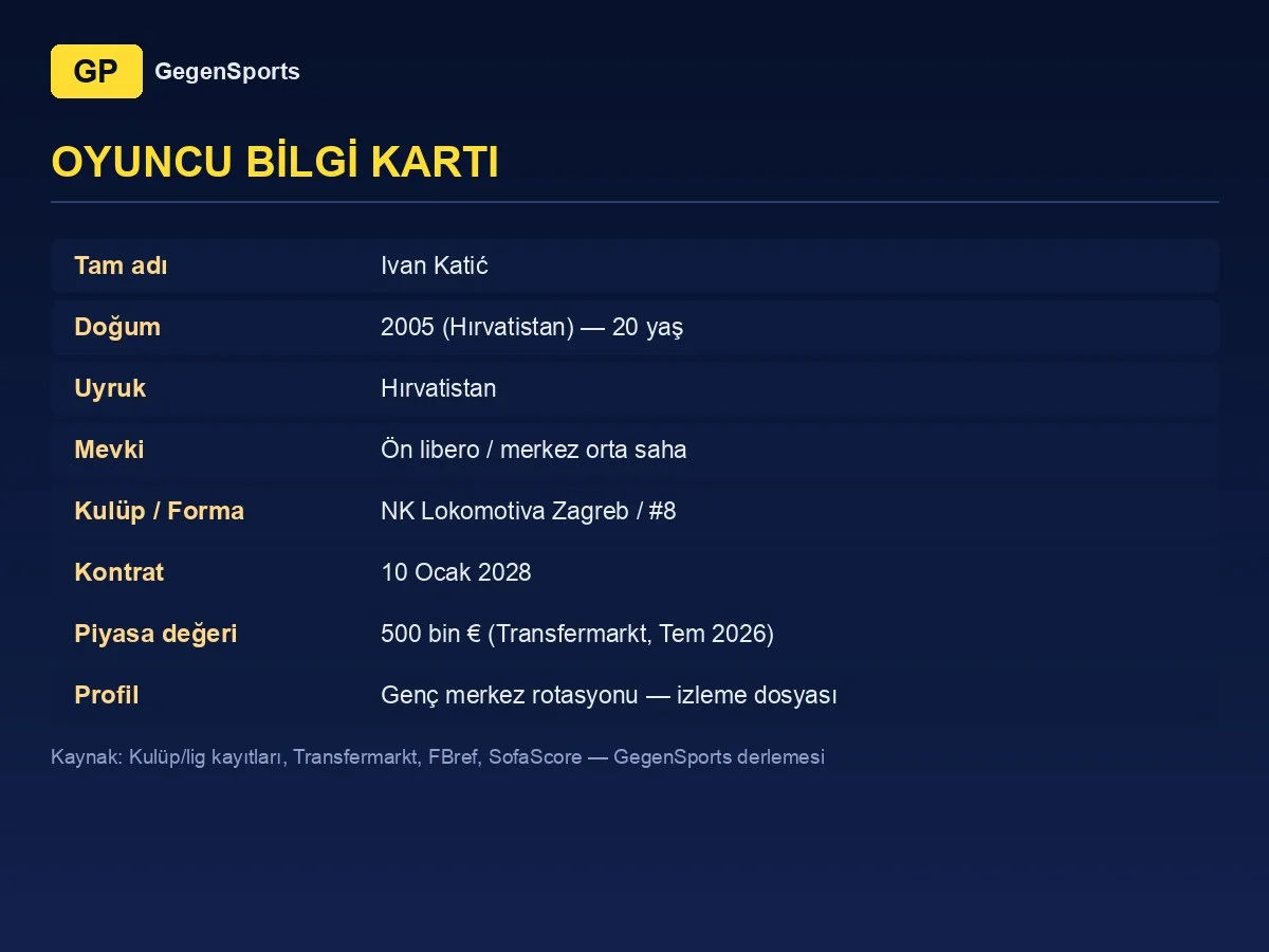 Ivan Katić oyuncu bilgi kartı